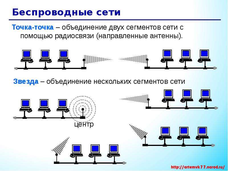 Компьютерные сети, слайд №25