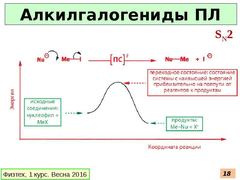 Переходные состояния системы. Связывание переходного состояния.