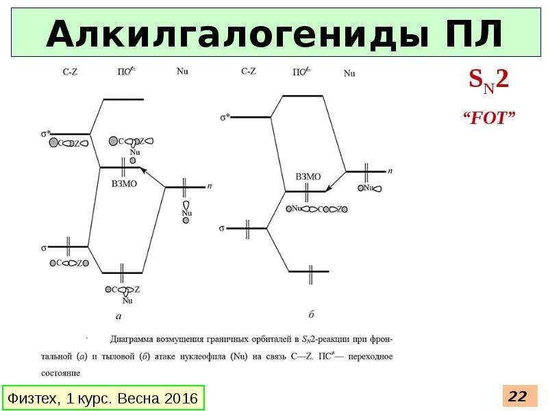 Простая связь