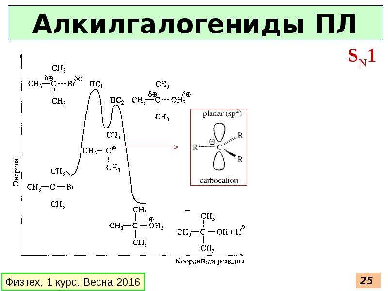 Простая связь