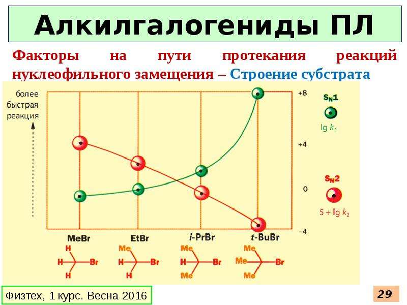 Связь c o