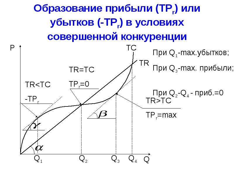 Теория несовершенной конкуренции презентация