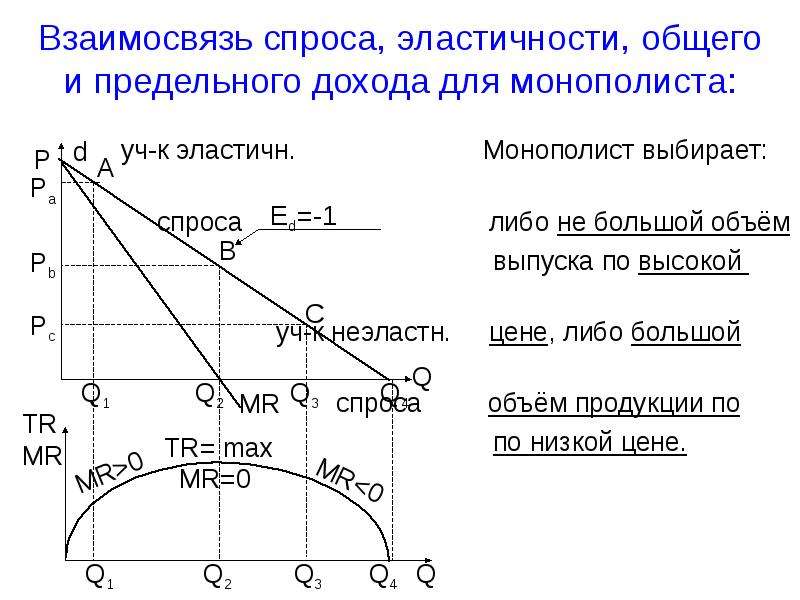 Соотношение спроса на рабочую силу