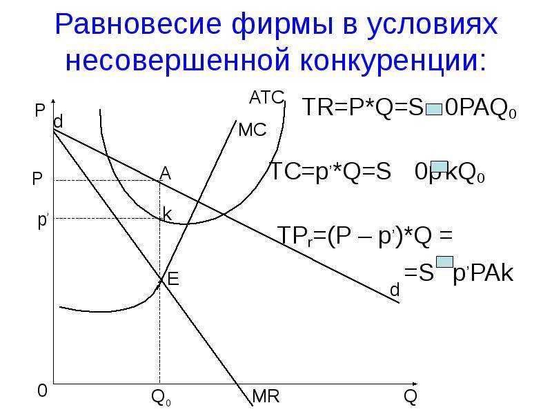 Равновесие фирмы