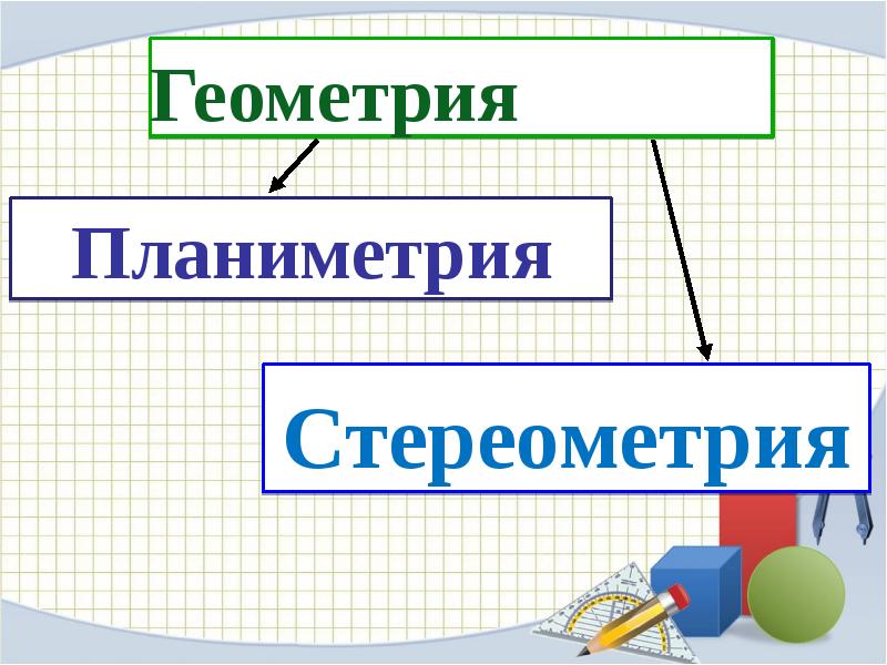 Геометрия планиметрия 7 класс