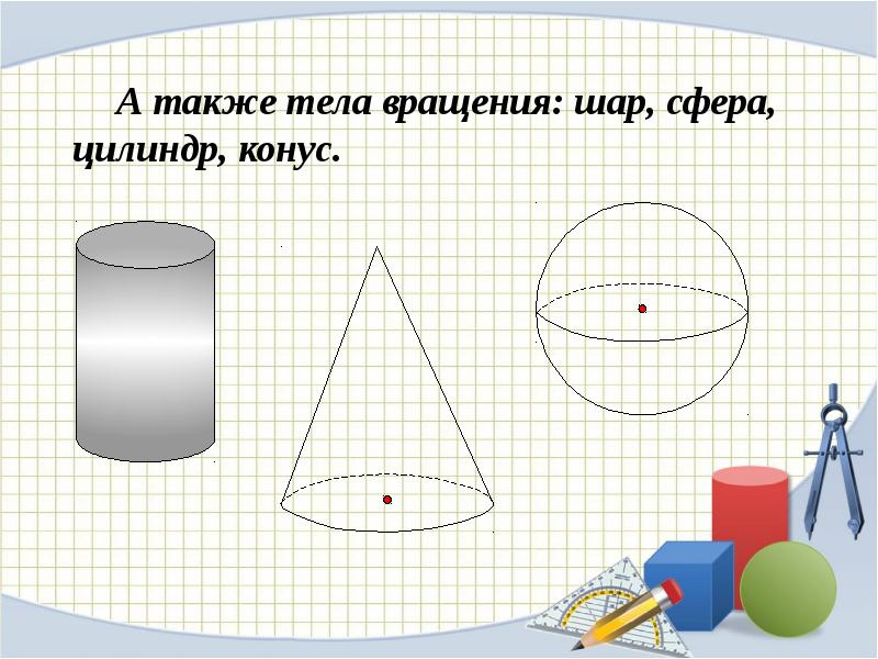 Изображение тел вращения