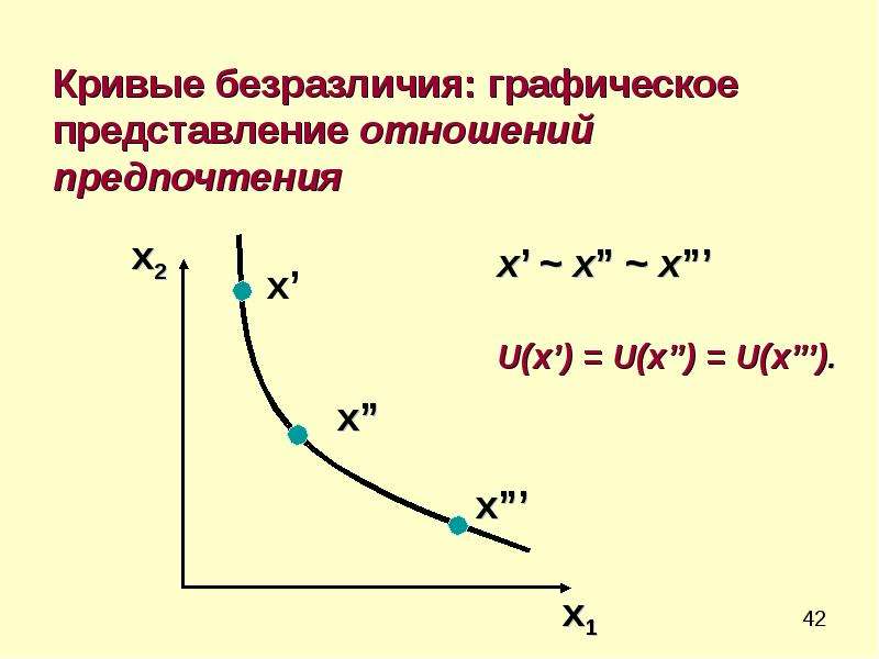 Представление отношений. Графическое представление отношений. Графическое представление графы спроса. 17. Закон предложения и его Графическое представление.