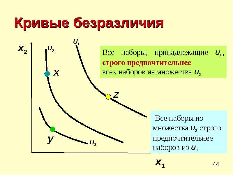 Каждая точка кривой безразличия представляет собой