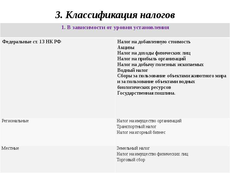 Основания классификации налогов