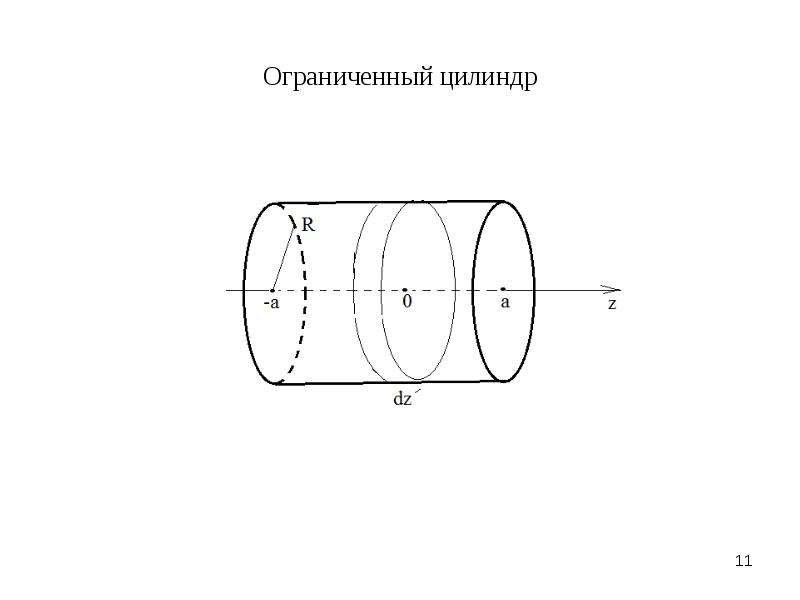 Заряд кольца. Напряженность электрического поля на оси кольца. Ограниченный цилиндр. Электрическое поле кольца на оси. Потенциал тонкого кольца на оси.