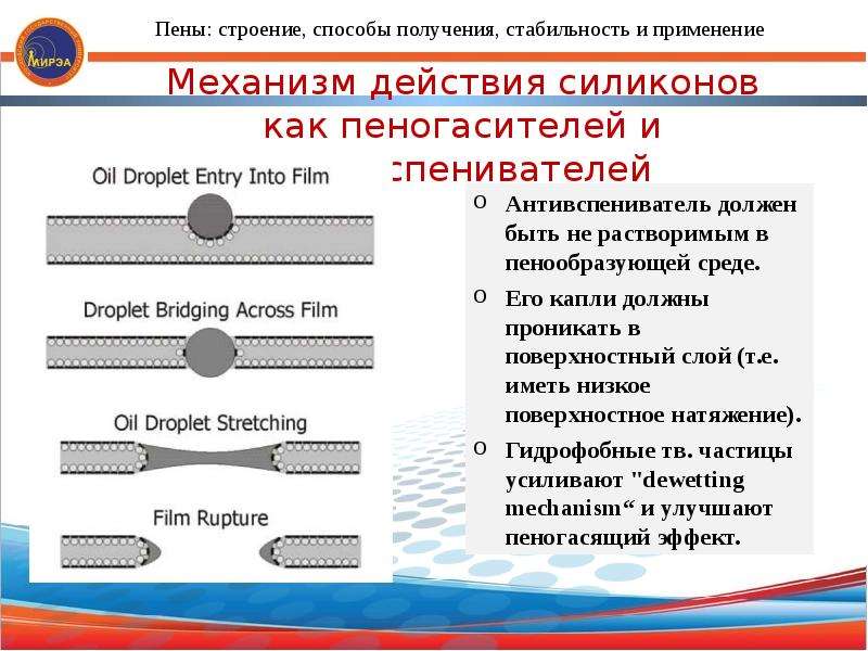 Способы строения. Механизм действия пеногасителей. Пеногаситель механизм действия. Строение пены. Способы получения пены.