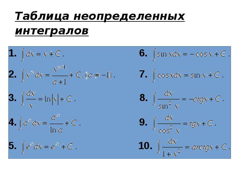 Неопределенный интеграл проект