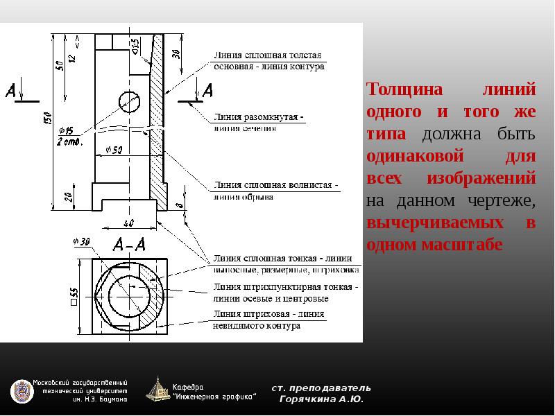 Масштабы чертежей ескд