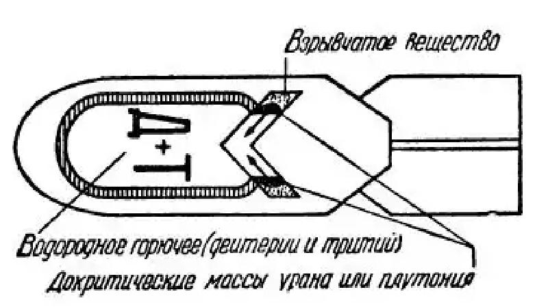 Устройство термоядерной бомбы схема