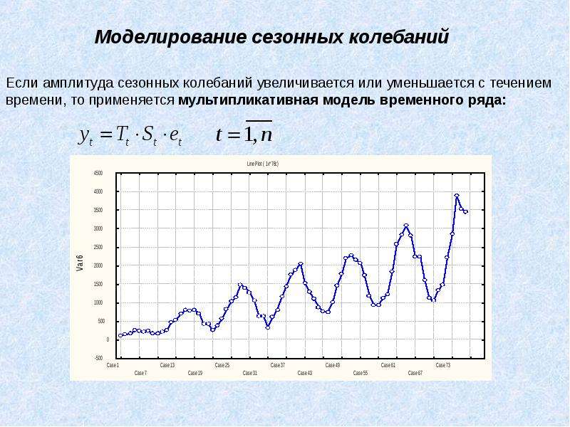 При изображении на графике сезонных колебаний применяются диаграммы