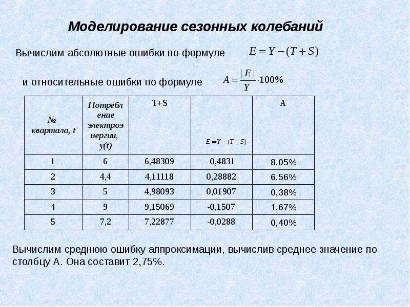 Средняя абсолютная ошибка. Анализ сезонных колебаний. Средняя Относительная ошибка аппроксимации. Анализ сезонных колебаний в статистике. Анализ сезонных колебаний позволяет выявить.