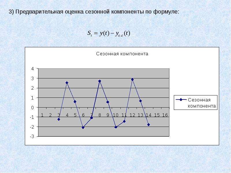 Предварительные оценки. Сезонная компонента временного ряда формула. Скорректированная сезонная компонента формула. Оценка сезонной компоненты. Средняя оценка сезонной компоненты формула.