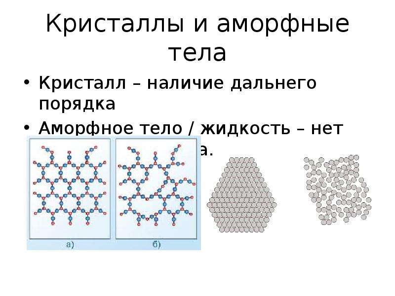 Аморфные Кристаллы. Расположение частиц в аморфных телах. Химическая связь в кристаллах.