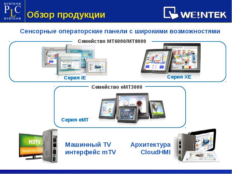 Система продукций. Человеко-машинный Интерфейс примеры. Компьютерный Интерфейс. Виды интерфейса компьютера. Организация интерфейсов в вычислительной технике.