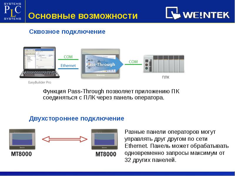 Подключи эту. Основной элемент человеко-машинного интерфейса. Основные элементы человеко машинного интерфейса. Человеко-машинный Интерфейс ПЛК logo!. Проектирование окон. Проектирование человеко машинного интерфейса.