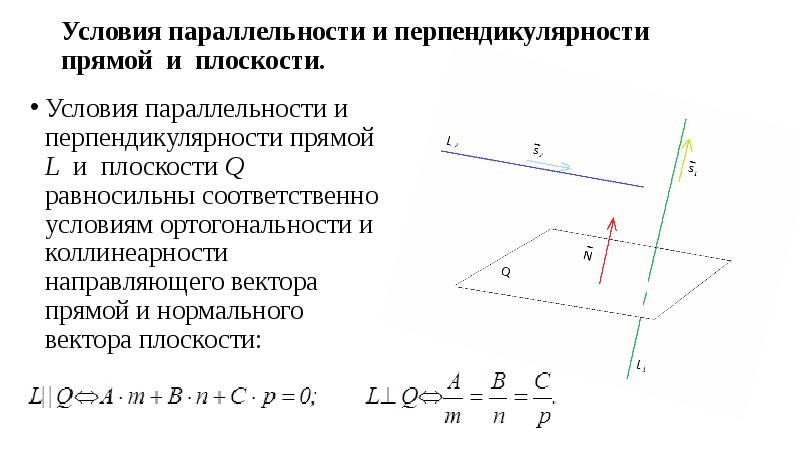 Плоскость q