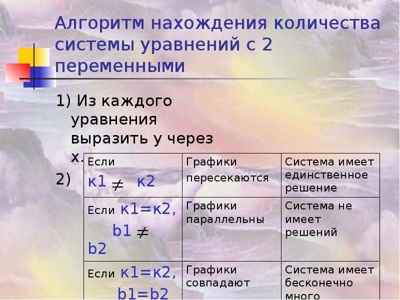 Алгоритм нахождения количества системы уравнений с 2 переменными 1) Из каждого уравнения выразить y