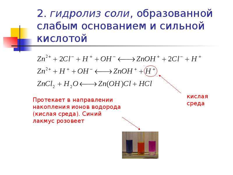 Гидролиз слабое основание сильная кислота