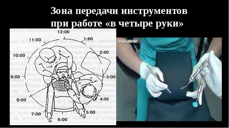 Эргономика в стоматологии презентация