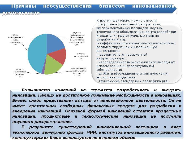 Презентация по малому бизнесу