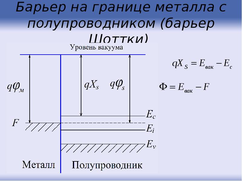 Зонная диаграмма барьера шоттки