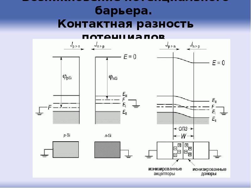 На каком рисунке правильно указаны знаки контактной разности потенциалов