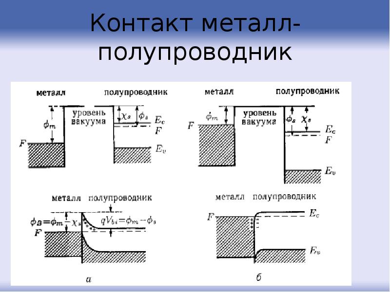 Зонная диаграмма металл полупроводник