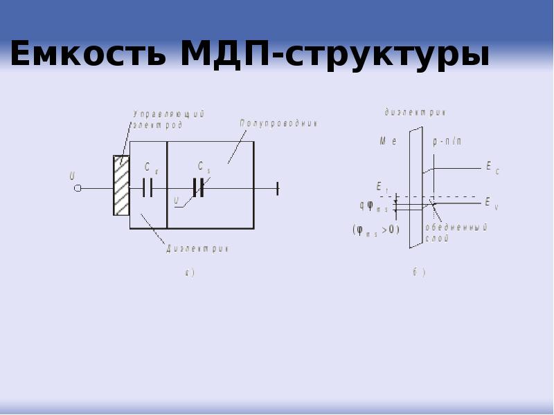 Контактные явления физика