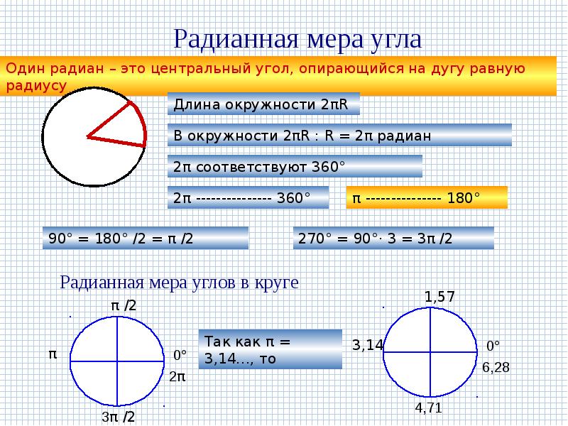 Радианная мера угла равна