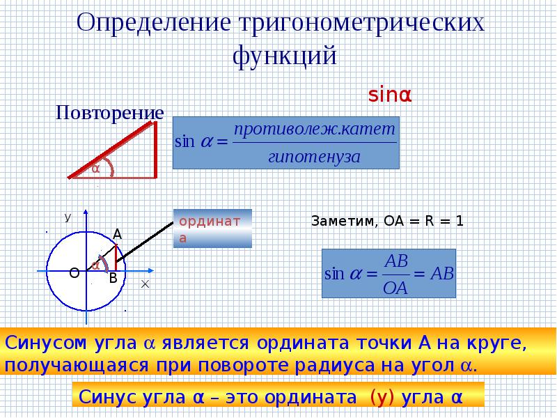 Определение тригонометрических углов. Определение тригонометрических функций. Тригонометрическая окружность. Кто придумал тригонометрическую окружность. Тригонометрия определение.