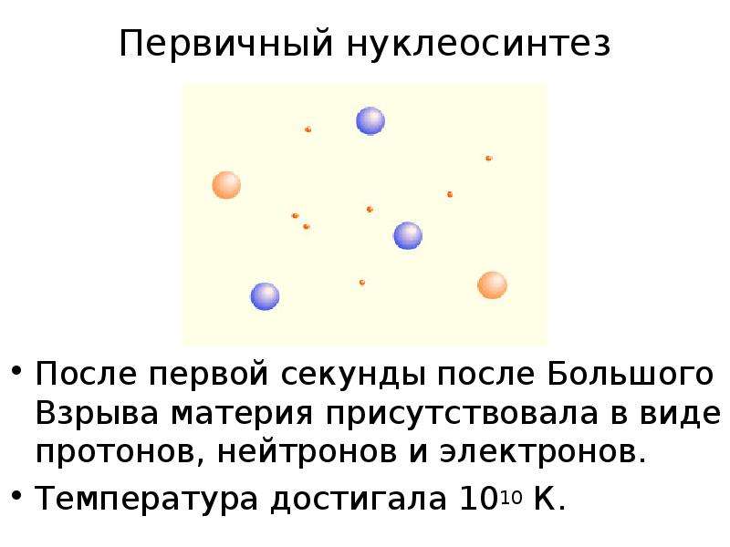 Происхождение химических элементов презентация