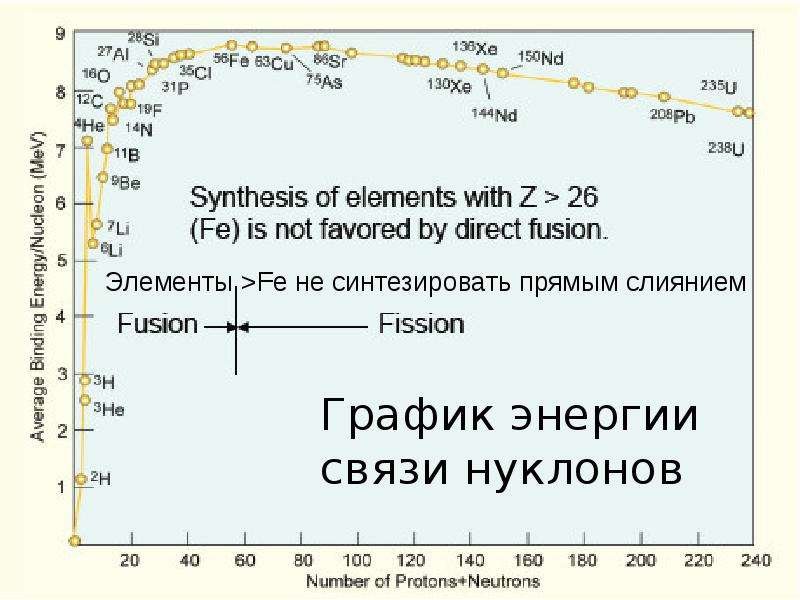 Происхождение химических элементов презентация