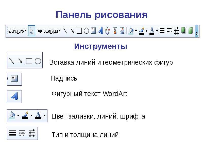 Для вставки графических объектов в презентацию используется панель