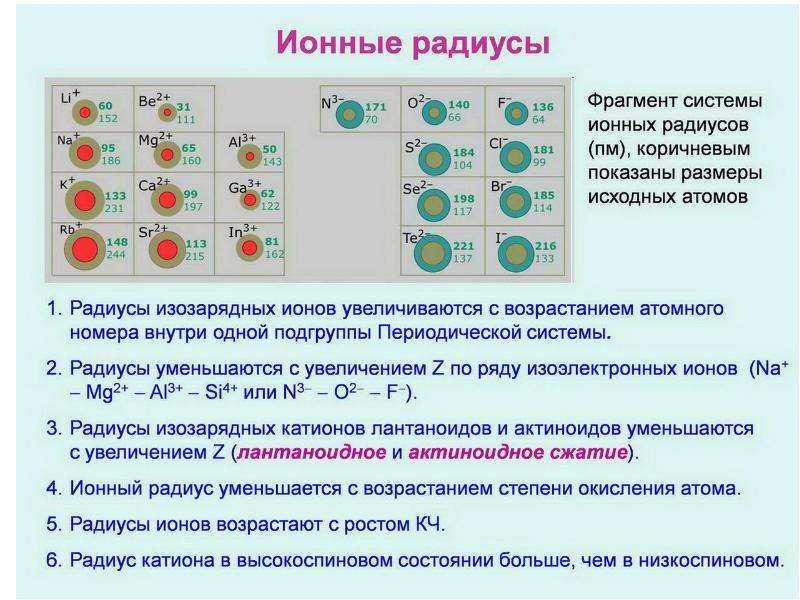 Радиус атома металлов. Кристаллохимический радиус. Кристаллохимический радиус Иона. Таблица кристаллохимических радиусов. Кристаллохимическая формула соединения.