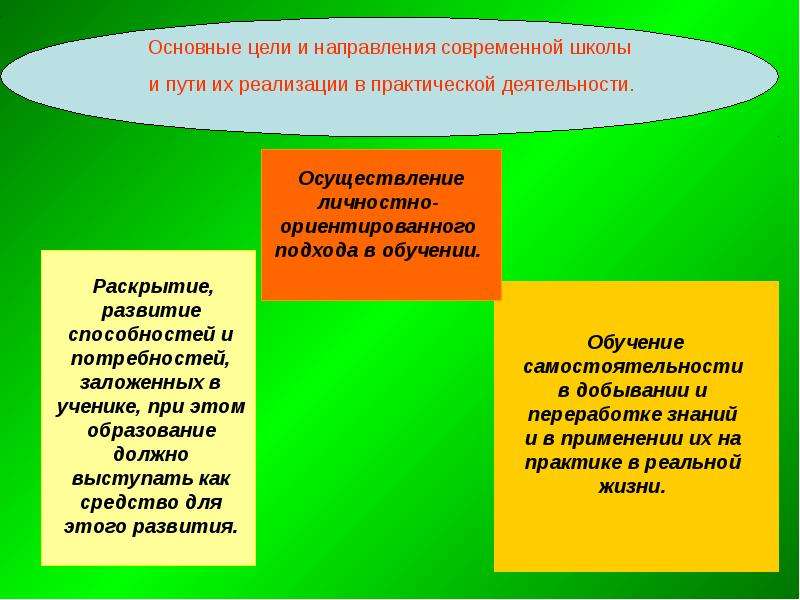 Активизация познавательной деятельности математика