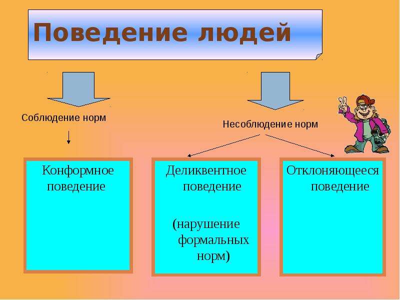 Отклоняющееся поведение человека план