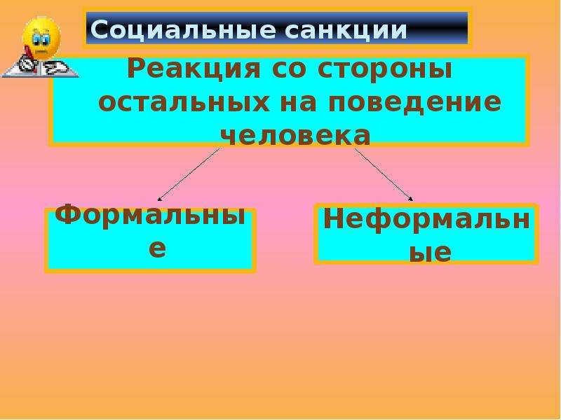 Стихийные социальные санкции. Виды социальных санкций. - Любая реакция со стороны остальных на поведение человека или группы. Как называется реакция со стороны общества на поведение.