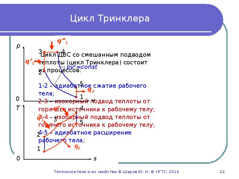 Цикл внутреннего сгорания состоит из