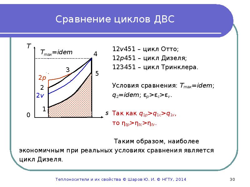 Цикл внутреннего сгорания