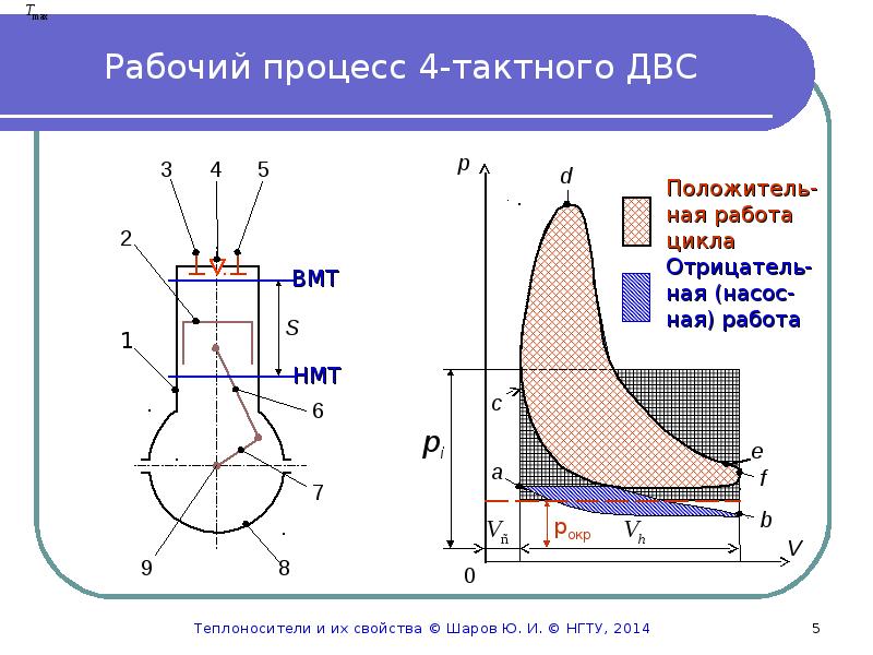 Исследовательский проект сравнение двигателей внутреннего сгорания