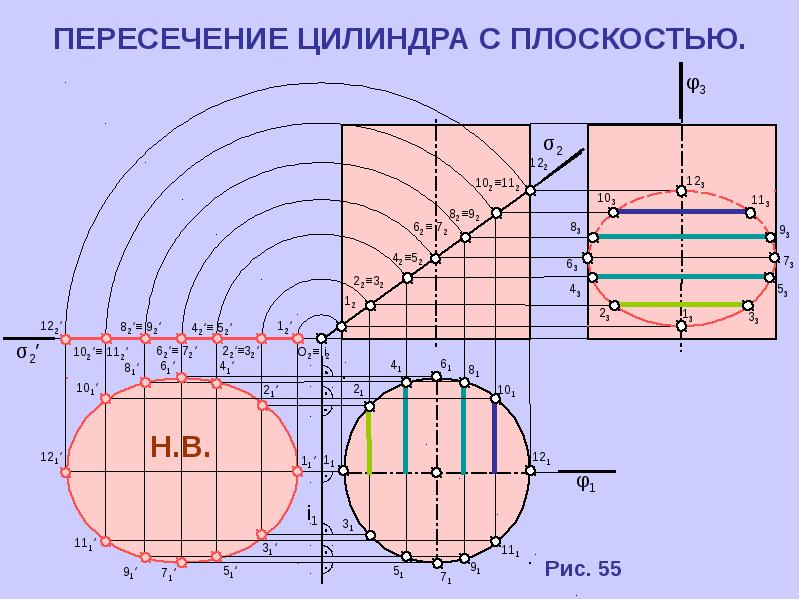 Поверхностная плоскость. Пересечение цилиндра плоскостью. Пересечение цилиндра с плоскостью частного положения. Пересечение цилиндрической поверхности плоскостью. «Пересечение поверхностейплоскостью.