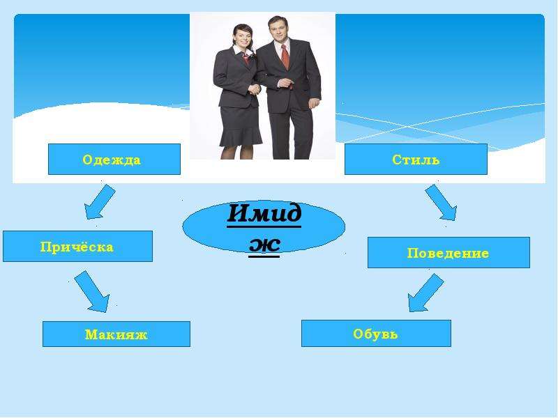 Имидж банковского работника проект