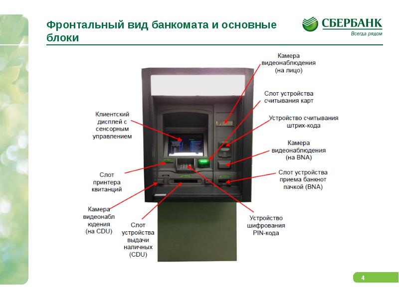 Осмотр банкомата образец