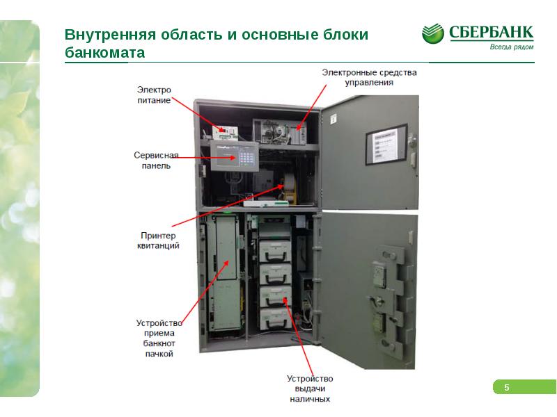 Осмотр банкомата образец