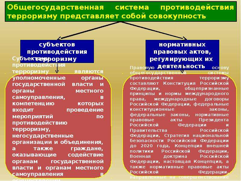 Проект борьба с терроризмом